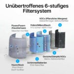 Luftreiniger mit 6-Stufen-HEPA-Filterung / Leiser Betrieb / Intelligenter Auto-Modus / Ozonfreie Luftqualität / 360° Luftzirkulation / Anpassbarer Timer / Filteraustausch-Erinnerung – Bild 3