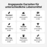 Heißluftfritteuse mit 5,5 Liter Kapazität und digitalem LED-Touchscreen – Bild 7